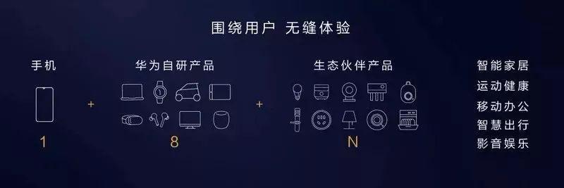 能否与安卓、iOS抗衡？鸿蒙OS+华为P40第一时间上手体验-鸿蒙开发者社区