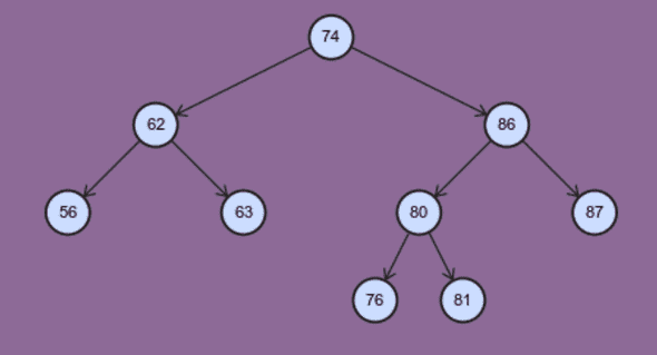 JavaScript 构造树形结构的一种高效算法-开源基础软件社区