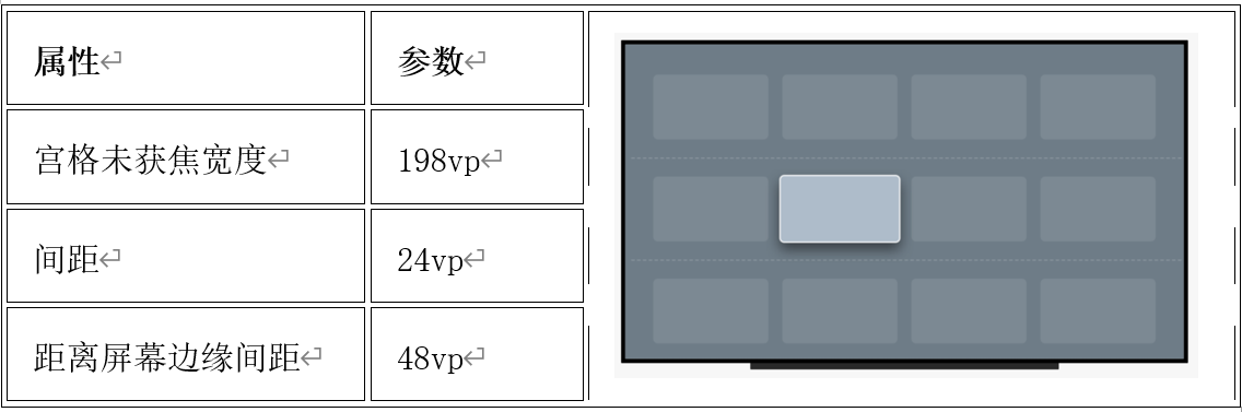 HarmonyOS中建议的通用间隔参数-鸿蒙开发者社区