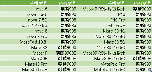 《鸿蒙夜话》第十八期——你的手机成功升级HarmonyOS系统了么？-鸿蒙开发者社区