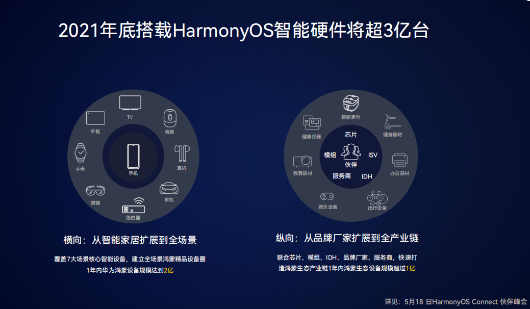 鸿蒙开发者大赛PPT - HarmonyOS学习资源主题分享 - 欧建深-开源基础软件社区
