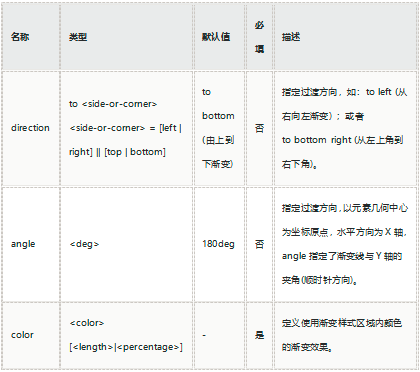 鸿蒙系统UI标准：HarmonyOS中的标准颜色浅析-鸿蒙开发者社区