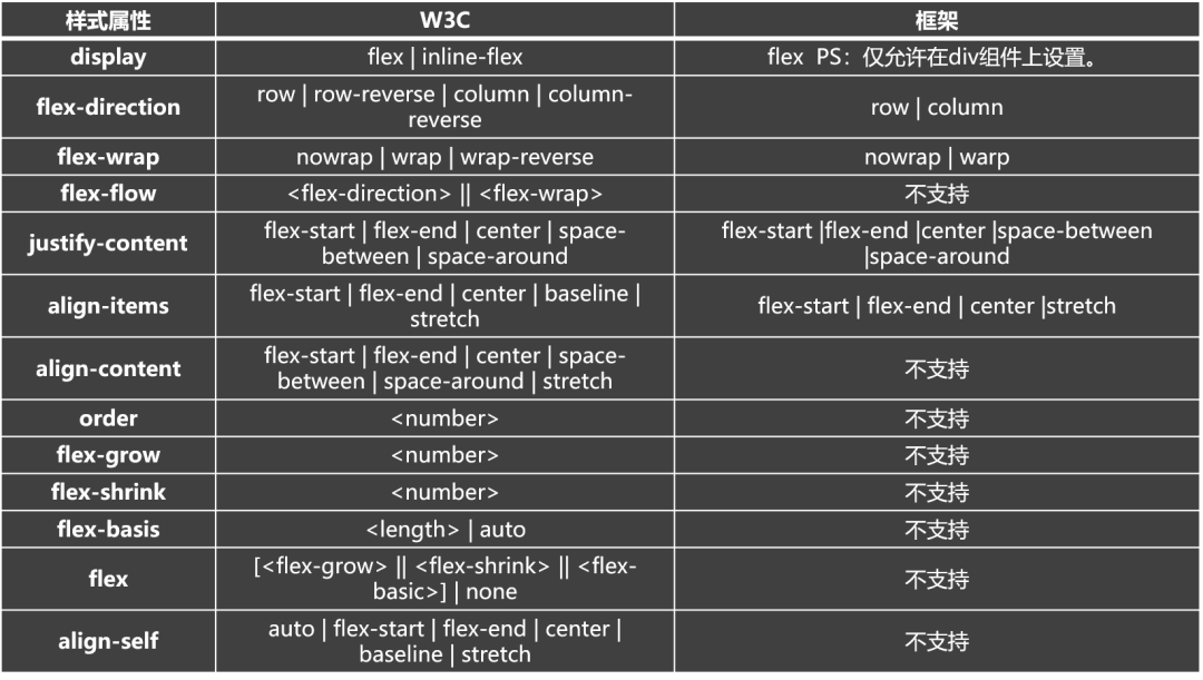 HarmonyOS轻量JS开发框架与W3C标准差异分析-鸿蒙开发者社区