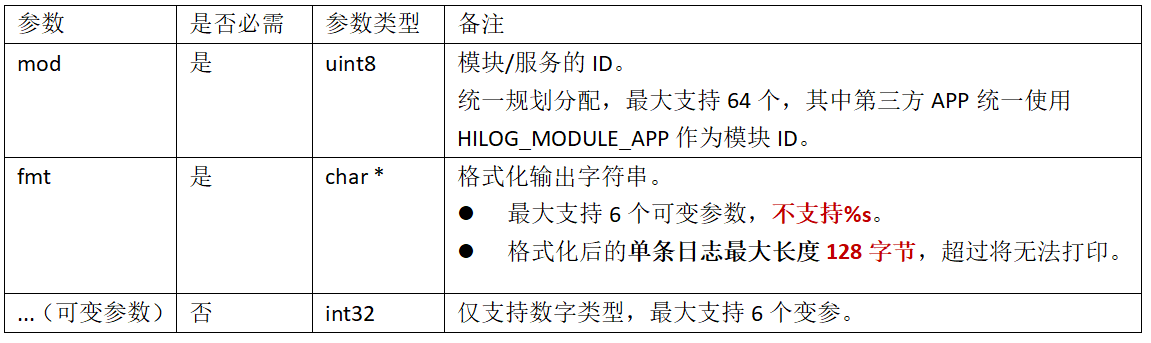 鸿蒙的DFX子系统