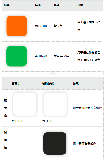 鸿蒙系统UI标准：HarmonyOS中的标准颜色浅析-鸿蒙开发者社区