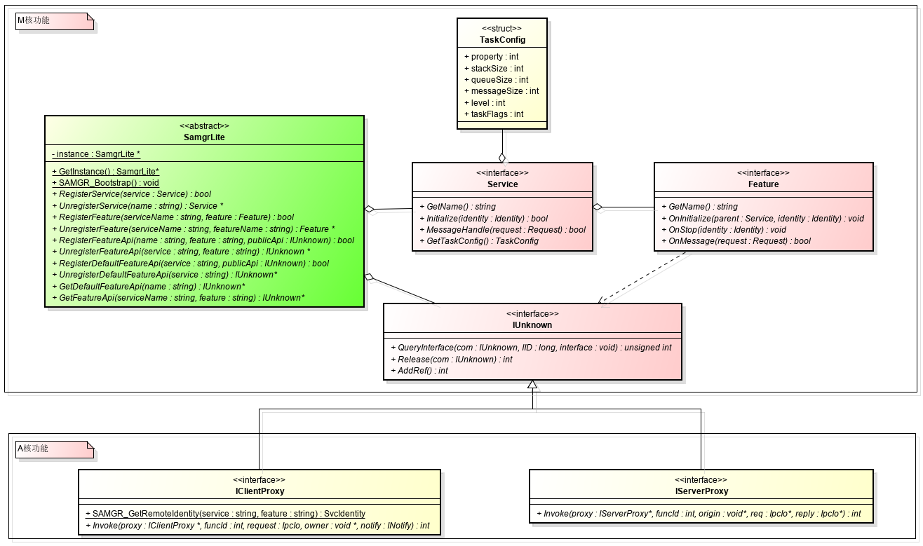 鸿蒙开源项目——系统能力管理框架-鸿蒙开发者社区
