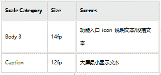 鸿蒙系统UI标准：HarmonyOS中的字体标准-鸿蒙开发者社区