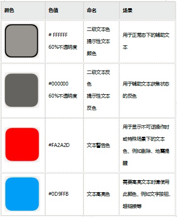 鸿蒙系统UI标准：HarmonyOS中的字体标准-鸿蒙开发者社区