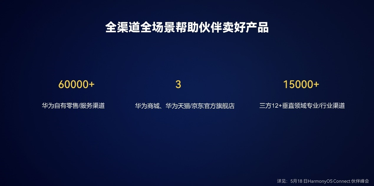 HarmonyOS学习资源分享-鸿蒙开发者社区