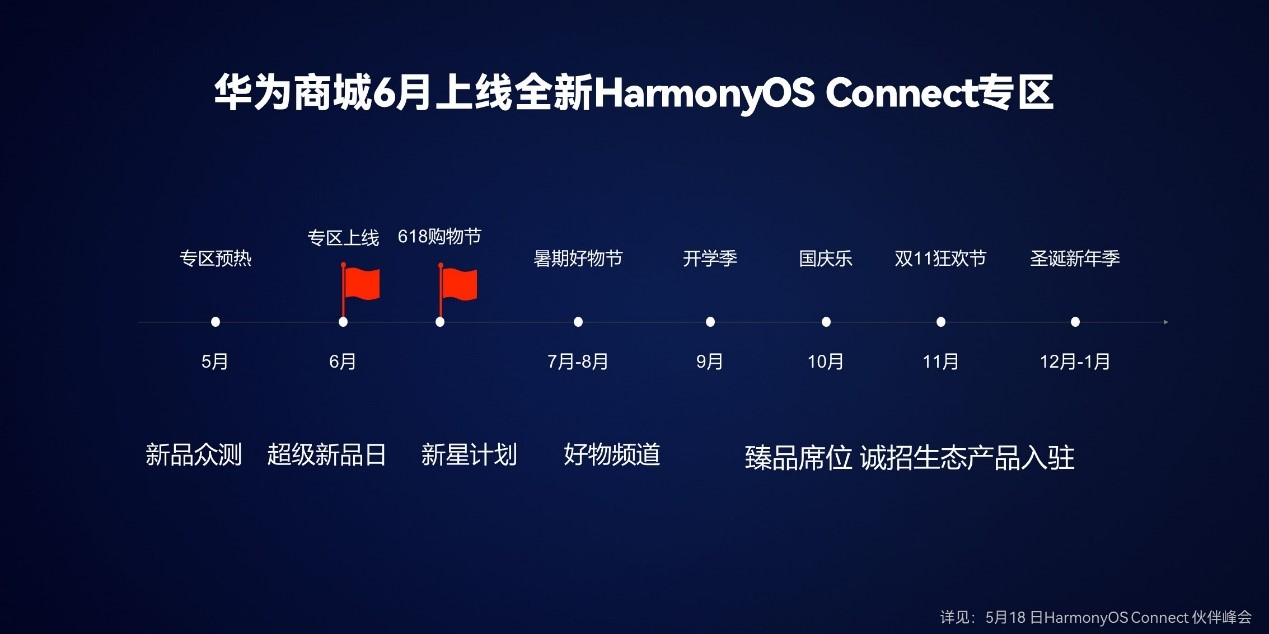 HarmonyOS学习资源分享-鸿蒙开发者社区