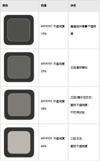 鸿蒙系统UI标准：HarmonyOS中的标准颜色浅析-鸿蒙开发者社区