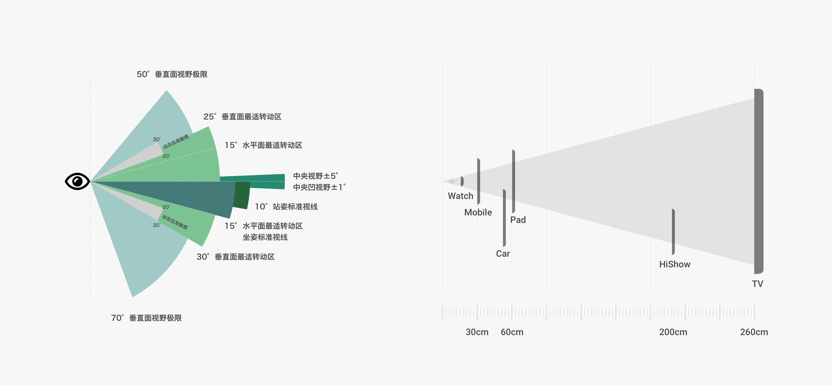 鸿蒙系统UI标准：HarmonyOS中的字体标准-鸿蒙开发者社区