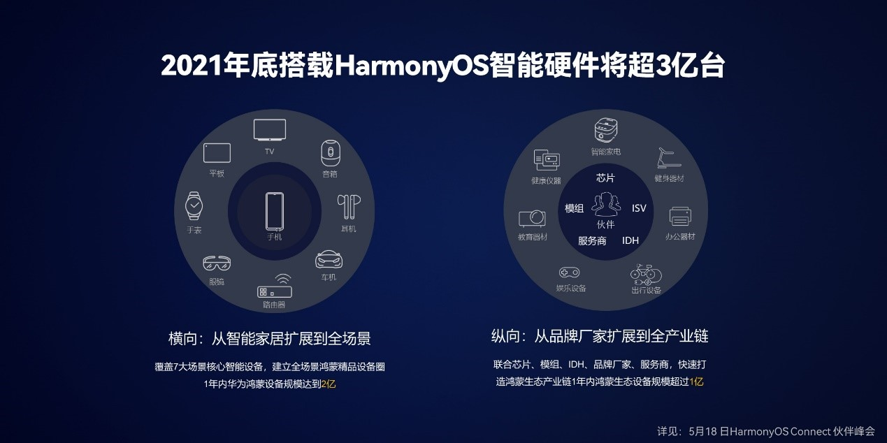 HarmonyOS学习资源分享-开源基础软件社区