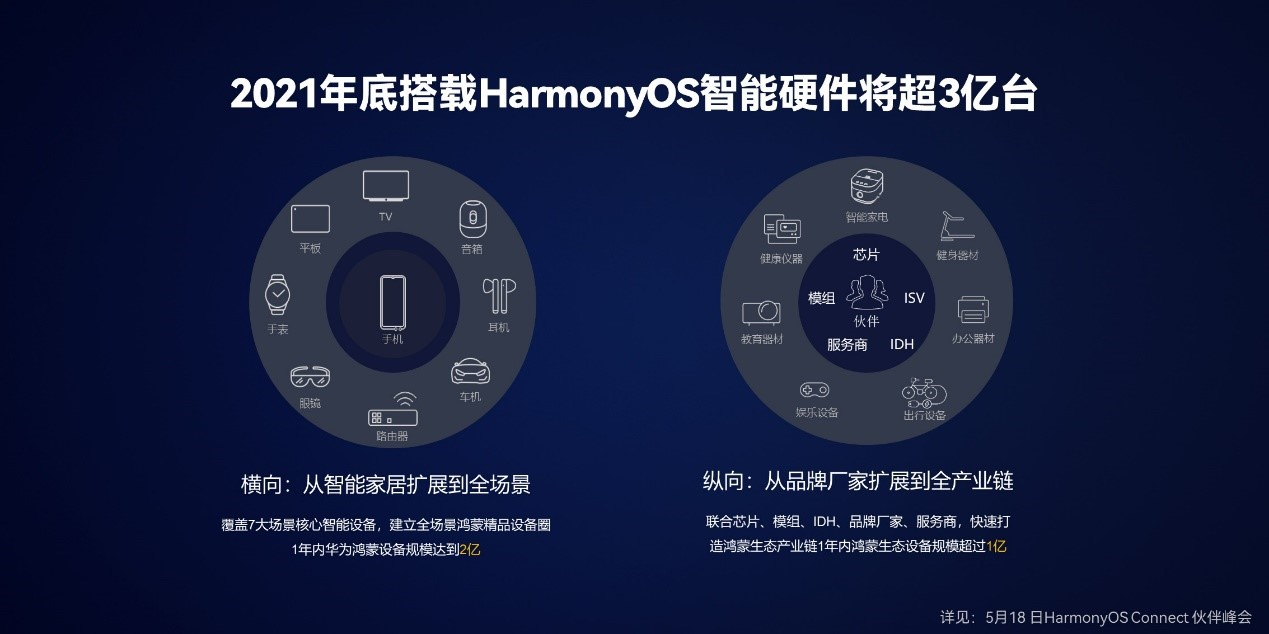 HarmonyOS学习资源分享-鸿蒙开发者社区