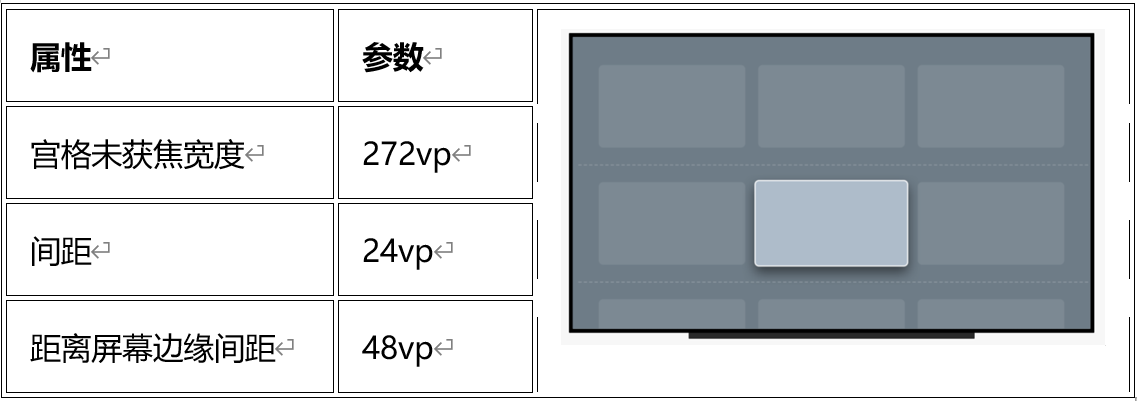 HarmonyOS中建议的通用间隔参数-鸿蒙开发者社区