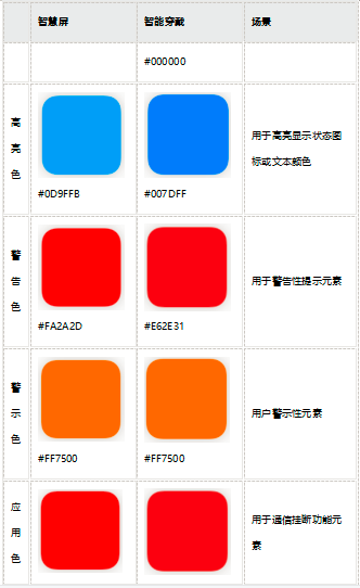 鸿蒙系统UI标准：HarmonyOS中的标准颜色浅析-鸿蒙开发者社区