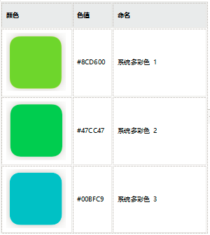 鸿蒙系统UI标准：HarmonyOS中的标准颜色浅析-鸿蒙开发者社区