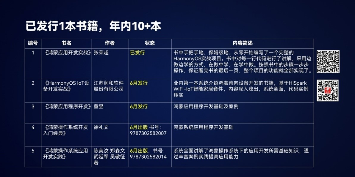 HarmonyOS学习资源分享-鸿蒙开发者社区