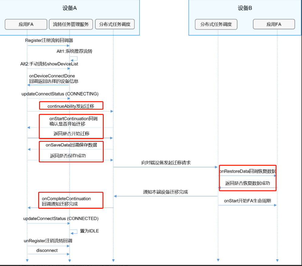 HarmonyOS Sample 之 PageAbility页面导航及迁移-鸿蒙开发者社区