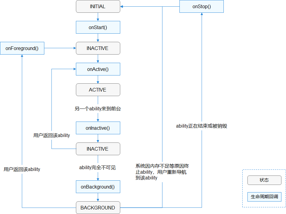 HarmonyOS “跨设备迁移”原理解析-鸿蒙开发者社区