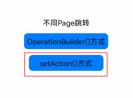 HarmonyOS编程 | 页面跳转 | Java注释版-鸿蒙HarmonyOS技术社区
