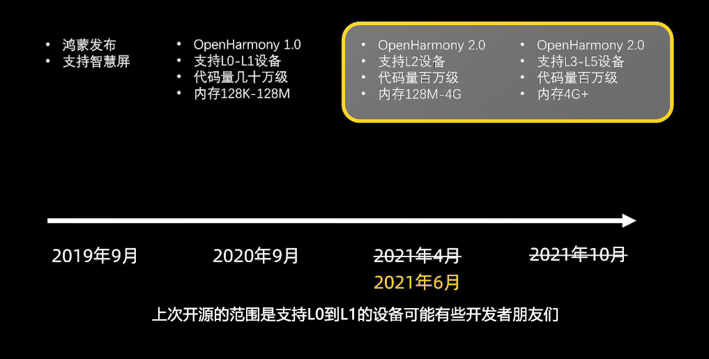 鸿蒙是不是安卓套壳?-鸿蒙开发者社区