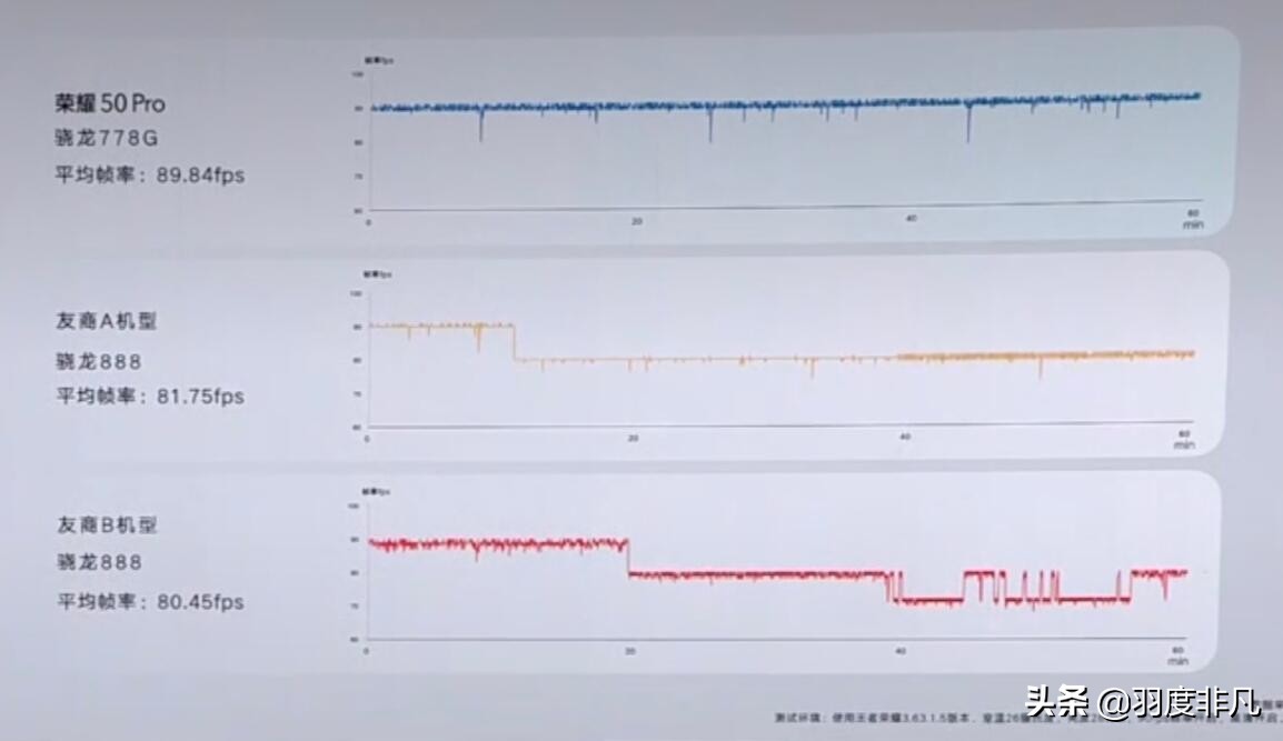 荣耀50系列正式发布：暂时无缘鸿蒙系统，帧率对比惹争议-鸿蒙开发者社区