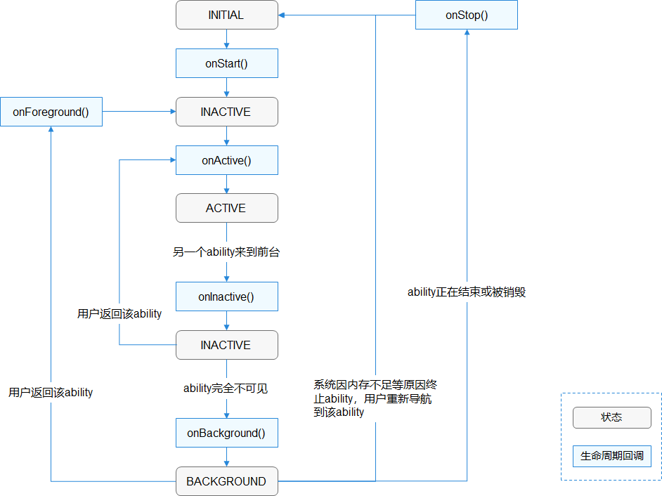 HarmonyOS UI框架关键技术解析-鸿蒙开发者社区