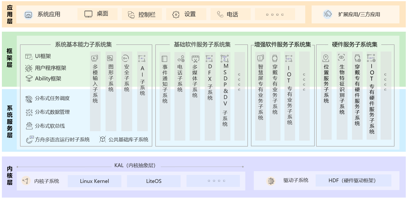 HarmonyOS | 北向开发 | 自学资源整理-鸿蒙开发者社区