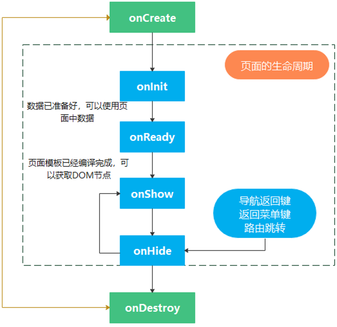 HarmonyOS UI框架关键技术解析-鸿蒙开发者社区