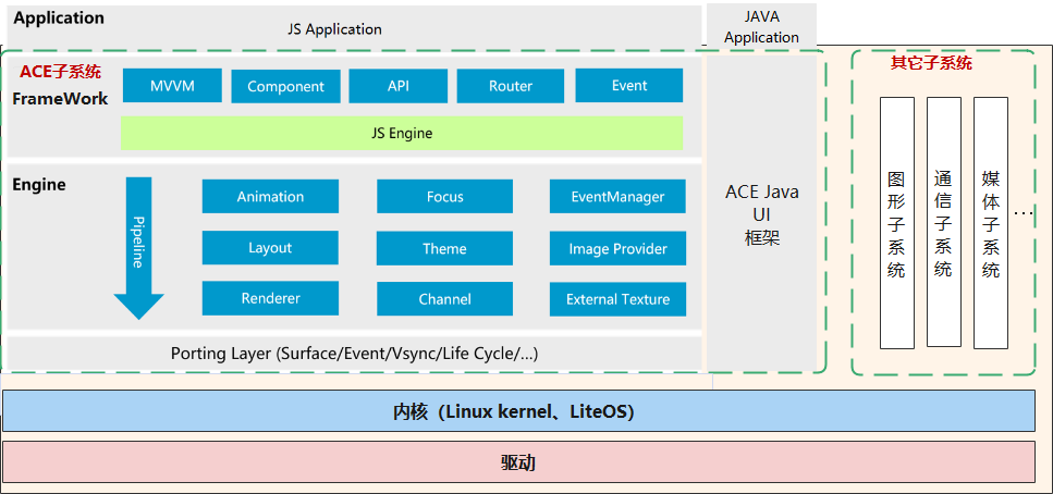 HarmonyOS UI框架关键技术解析-鸿蒙开发者社区