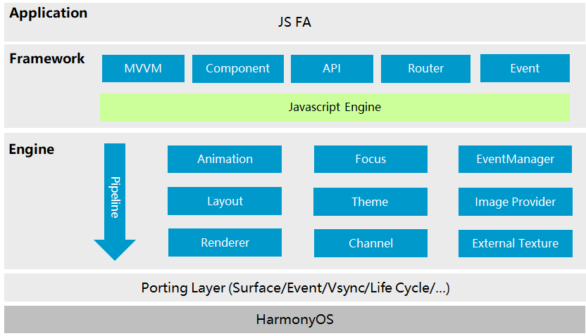 HarmonyOS UI框架关键技术解析-鸿蒙开发者社区