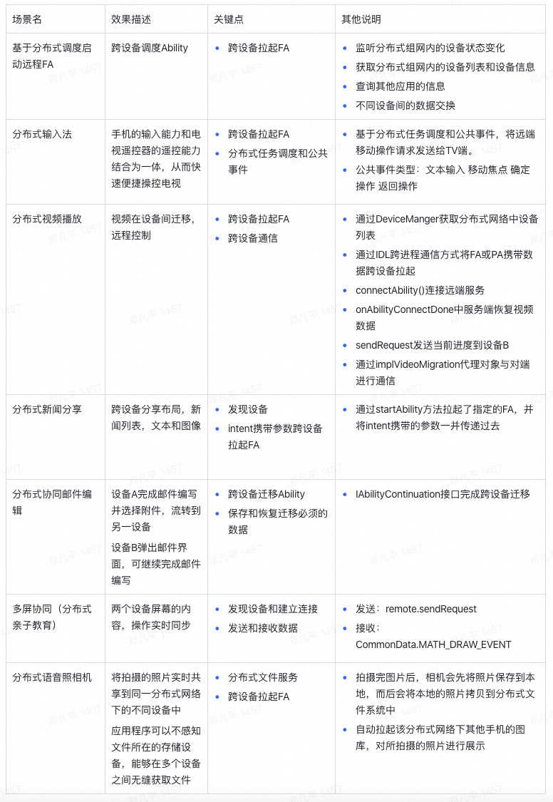 HarmonyOS发布会和OpenHarmony 2.0快评-鸿蒙开发者社区