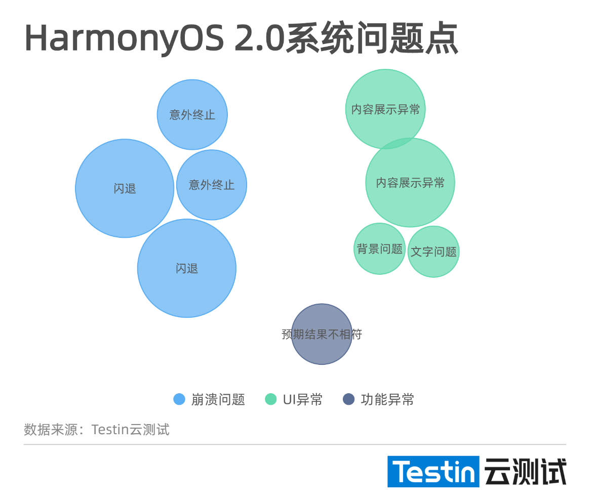 【干货】鸿蒙HarmonyOS平台测试必须要了解的五点-开源基础软件社区