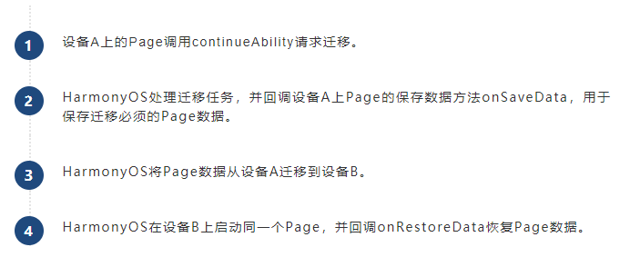HarmonyOS “跨设备迁移”原理解析-鸿蒙开发者社区