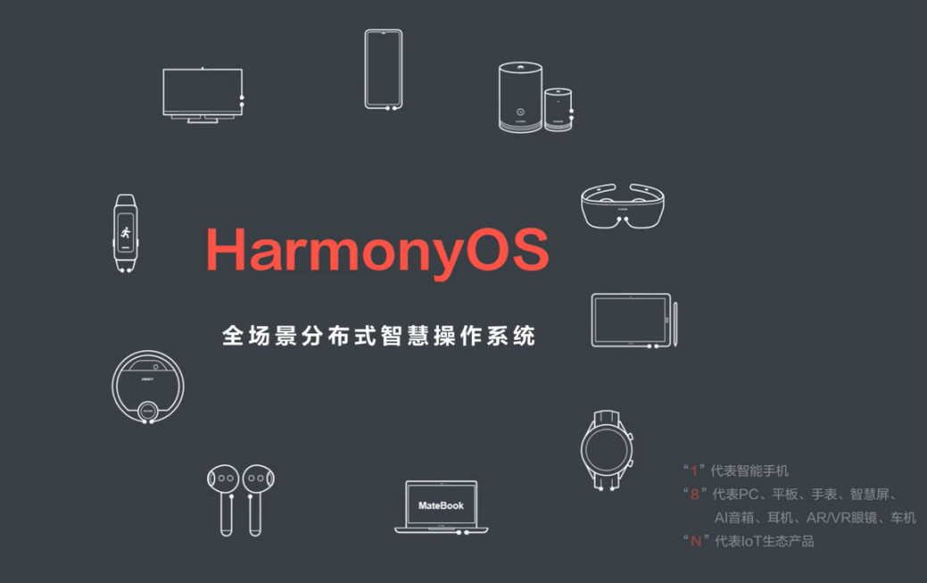 一壶清茶，一台笔记本来开HarmonyOS游旅之路-开源基础软件社区