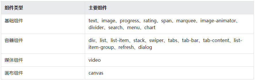 HarmonyOS UI框架关键技术解析-鸿蒙开发者社区