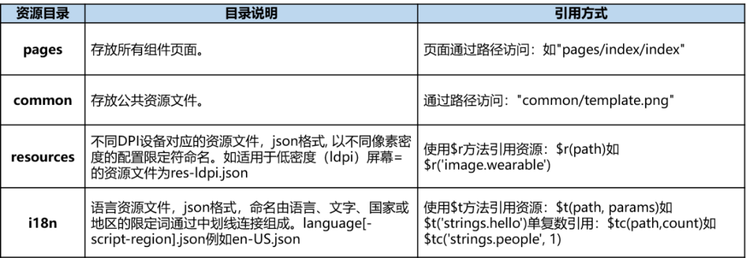 HarmonyOS UI框架关键技术解析-鸿蒙开发者社区