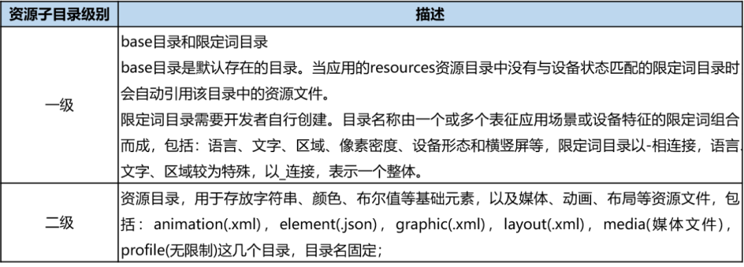 HarmonyOS UI框架关键技术解析-鸿蒙开发者社区