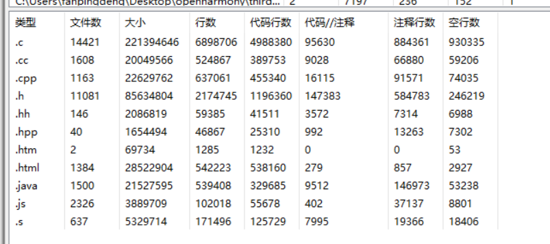 HarmonyOS发布会和OpenHarmony 2.0快评-鸿蒙开发者社区