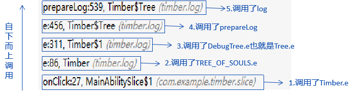 鸿蒙开源第三方组件——日志工具组件Timber_ohos-鸿蒙开发者社区