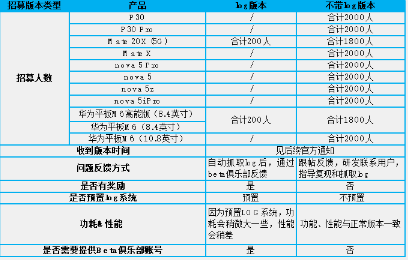 好消息：华为鸿蒙升级开始加速，P30荣耀30等第三批名单开始内测-鸿蒙开发者社区