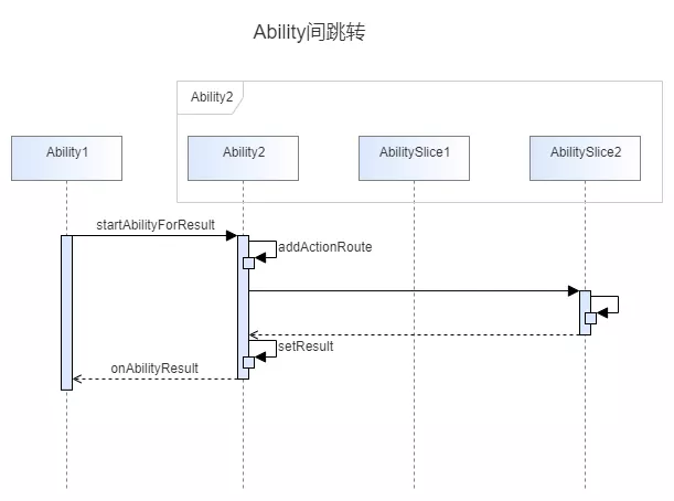 HarmonyOS UI框架关键技术解析-鸿蒙开发者社区