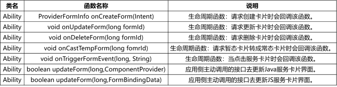 一文看懂HarmonyOS服务卡片运行原理和开发方法-鸿蒙开发者社区