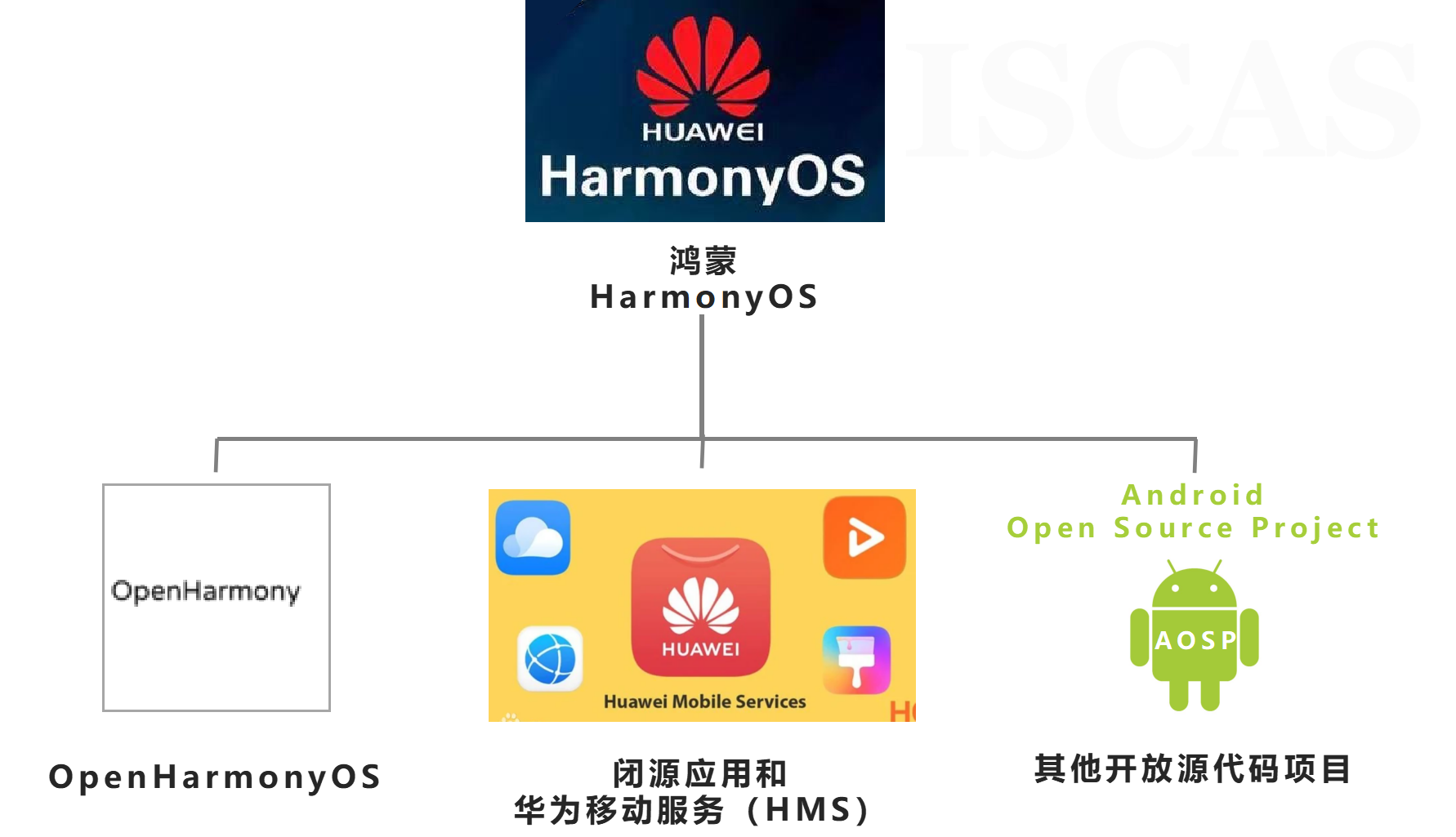 鸿蒙操作系统的前世今生-鸿蒙开发者社区