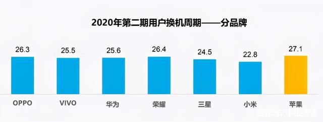 iPhone最“抗揍”?上市近5年的华为Mate9，依然可以升级鸿蒙OS-鸿蒙开发者社区