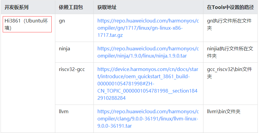 BearPi-HM_Nano开发板“护花使者”案例-开源基础软件社区
