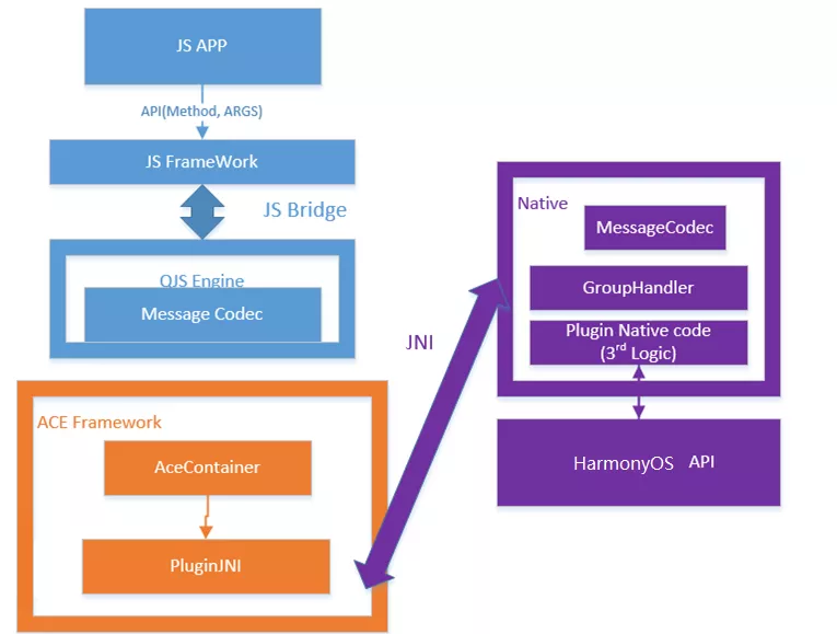 JS UI框架下FA与PA是如何交互的-鸿蒙开发者社区