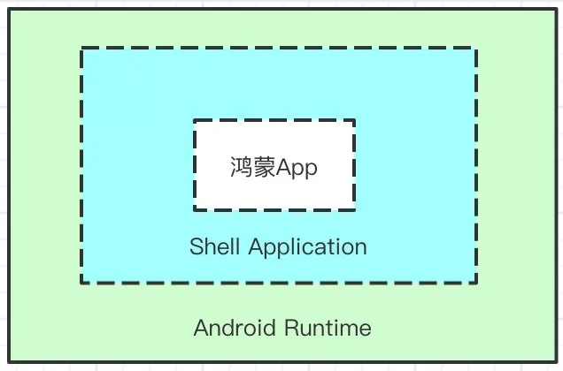 不吹不擂，一文揭秘鸿蒙操作系统-鸿蒙开发者社区