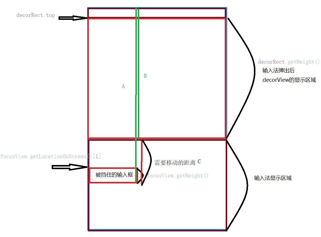 输入框被软键盘遮挡的解决办法（Ability、Dialog都可以）-鸿蒙开发者社区